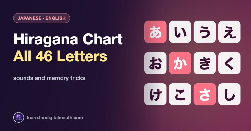 LearnLingo thumbnail: Hiragana Chart All 46 Letters - sounds and memory tricks